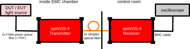 Anwendung optoVIS-4 Anwendung optoVIS-4