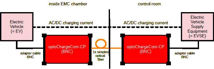 Setup optoChargCom-CP