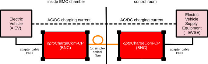 Setup optoChargCom-CP