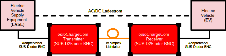 Setup optoChargeCom