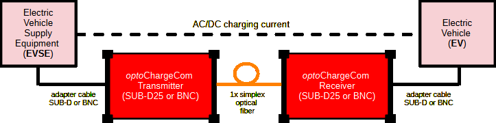 Setup optoChargeCom