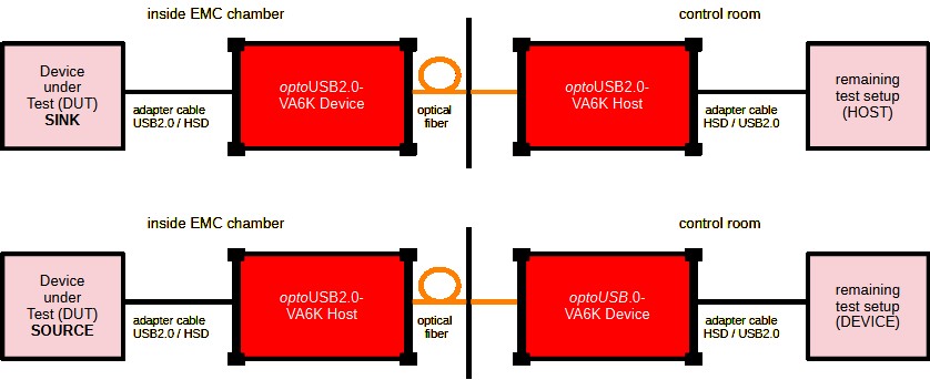 setup optoUSB2.0 setup optoUSB2.0