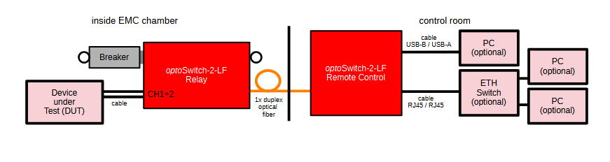 Setup optoSwitch-2-LF