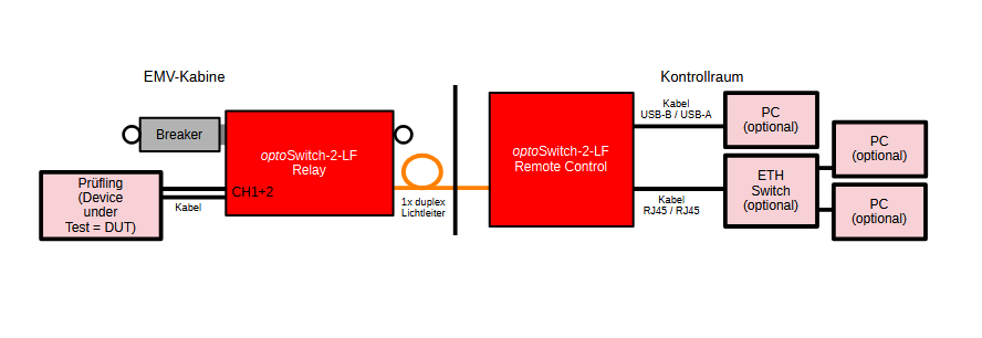 Setup optoSwitch-2-LF